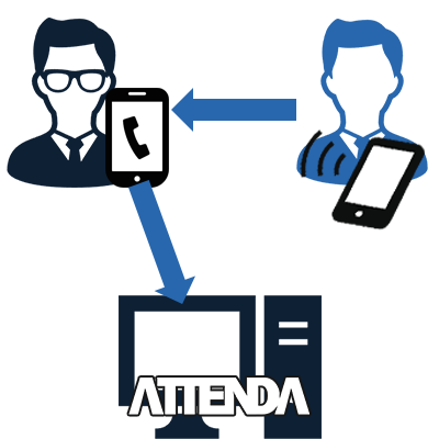 スマートフォンCTI画面